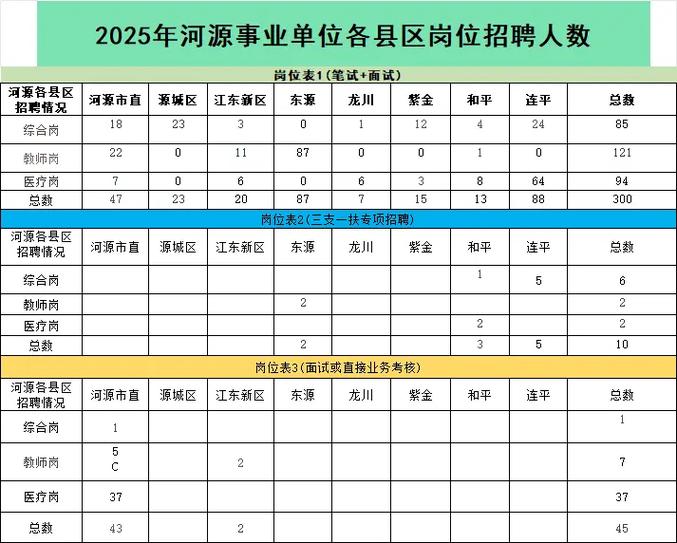 2025河源教师招聘何时开始？-图1