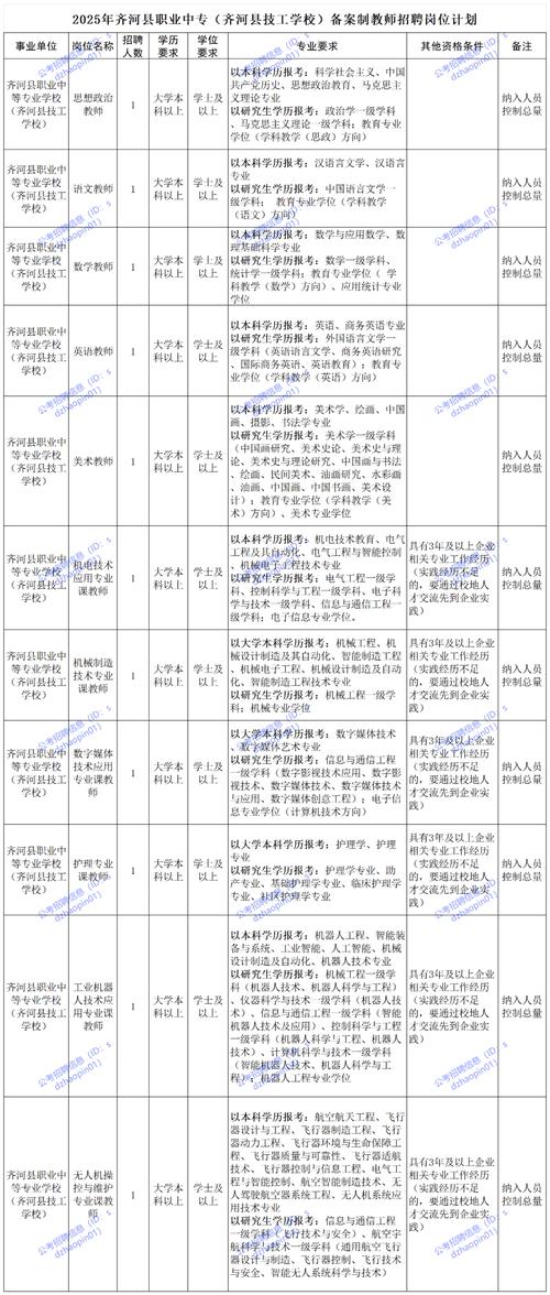 山东港2025校招何时启动?有何岗位?-图2 山东港2025校招何时启动?有何岗位?-图2