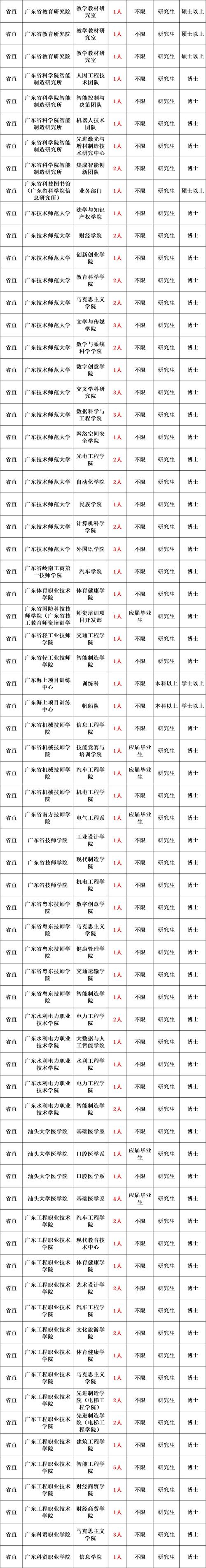 2025博爱县事业单位何时报名?-图1 2025博爱县事业单位何时报名?-图1