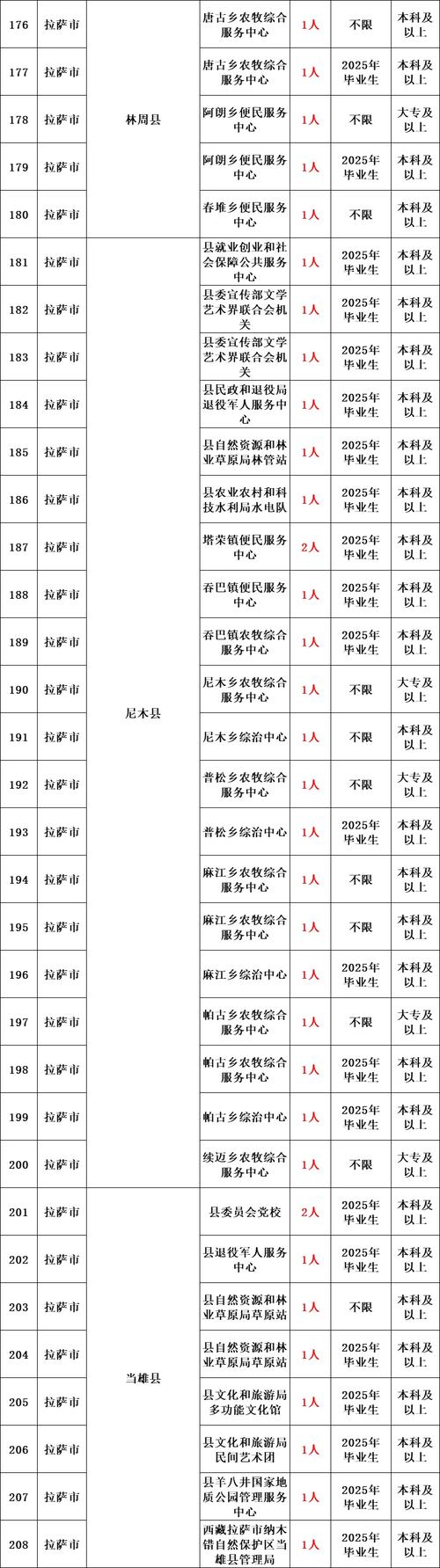 2025博爱县事业单位何时报名?-图2 2025博爱县事业单位何时报名?-图2