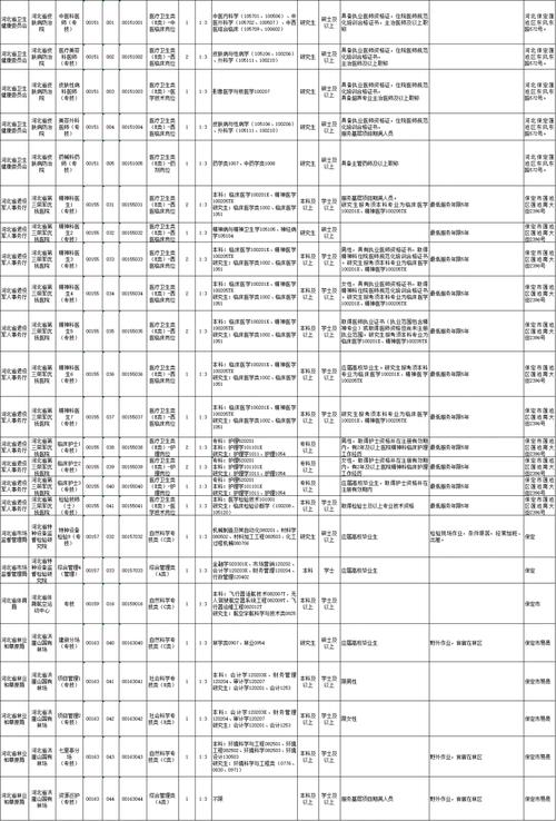 河北省直事业单位待遇怎么样？-图2