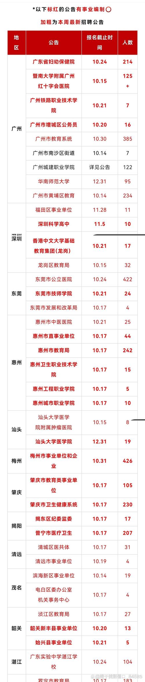 2025肇庆事业单位何时招?有何新变化?-图2 2025肇庆事业单位何时招?有何新变化?-图2