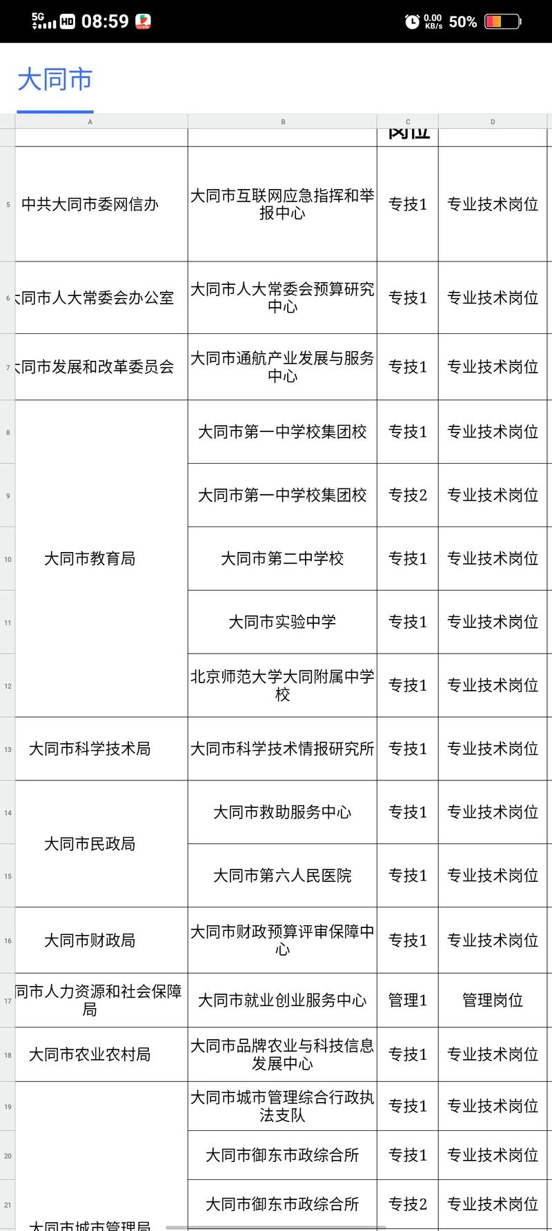 大同市事业单位2025招考何时启动?-图2 大同市事业单位2025招考何时启动?-图2