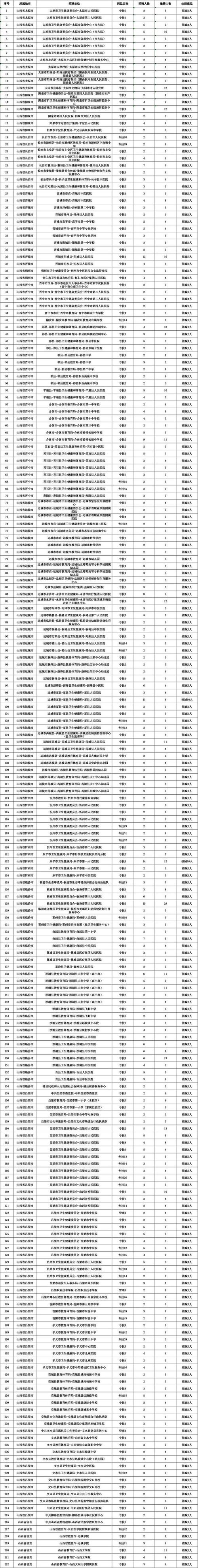 大同市事业单位2025招考何时启动?-图3 大同市事业单位2025招考何时启动?-图3