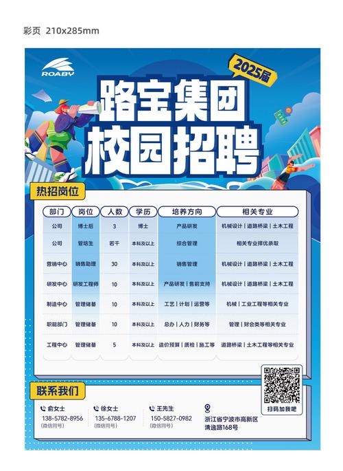 深圳交通中心校招有哪些岗位？-图2