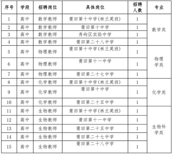 2025秀洲区教师招聘何时开始报名？-图1
