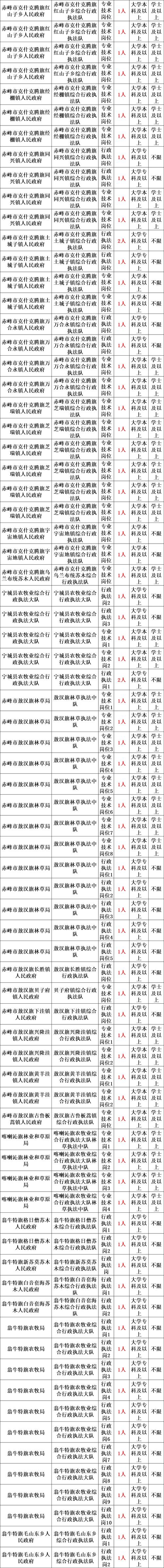 2025白云区事业单位何时招考？-图2