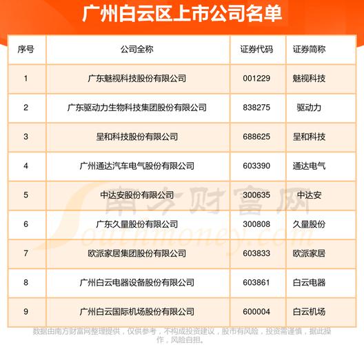 2025白云区事业单位何时招考？-图1