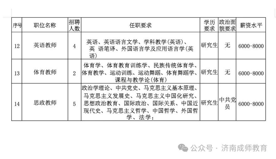 2025日照教师招聘何时开始?-图3 2025日照教师招聘何时开始?-图3