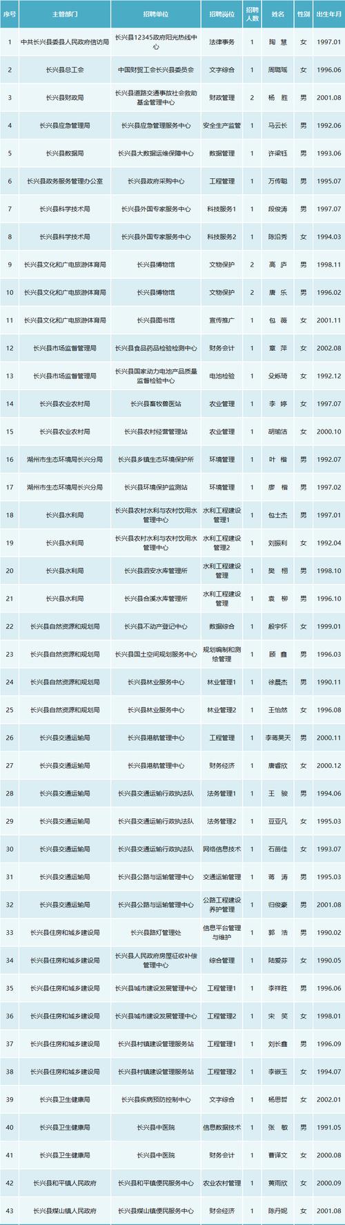 长兴县2025事业单位何时报名？-图1