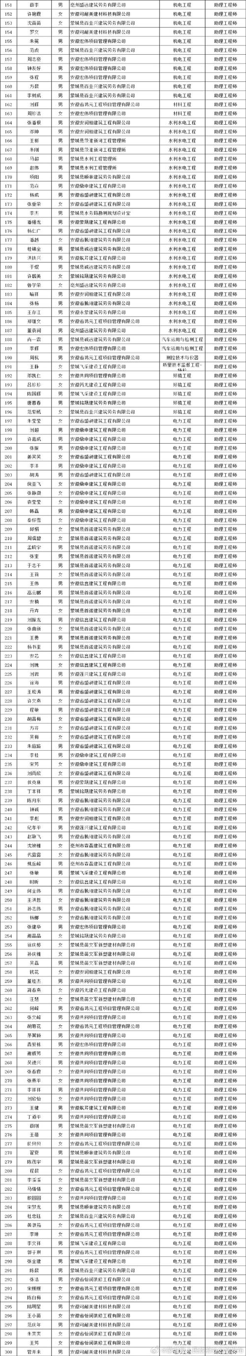 2025蒙城事业单位招考何时启动？-图3