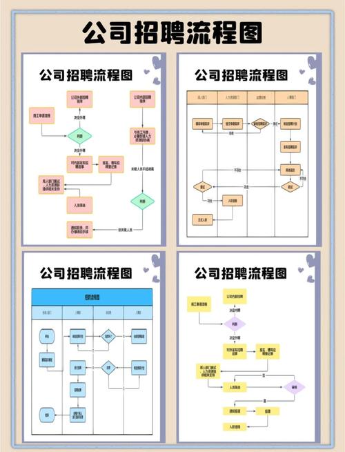 师范校园招聘双选会流程是怎样的？-图1