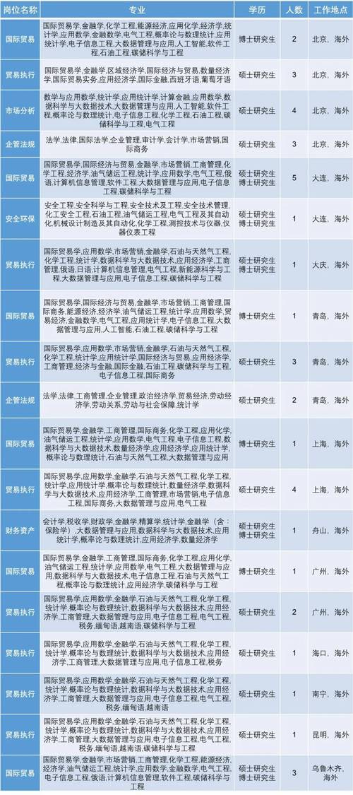首钢2025校招何时启动?岗位有哪些要求?-图1 首钢2025校招何时启动?岗位有哪些要求?-图1