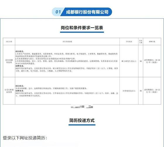成都2025年校园招聘-图1 成都2025年校园招聘-图1