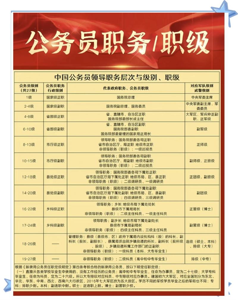 部委直属事业单位待遇如何?-图1 部委直属事业单位待遇如何?-图1