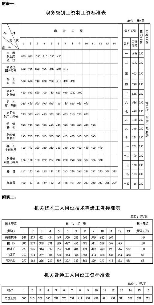 部委直属事业单位待遇如何?-图2 部委直属事业单位待遇如何?-图2