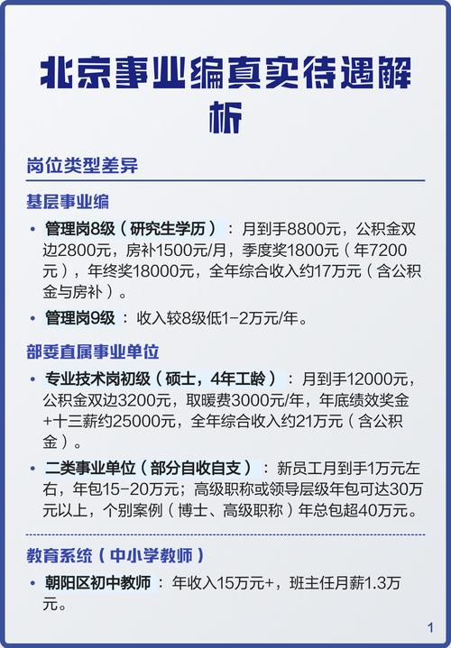 部委直属事业单位待遇如何?-图3 部委直属事业单位待遇如何?-图3