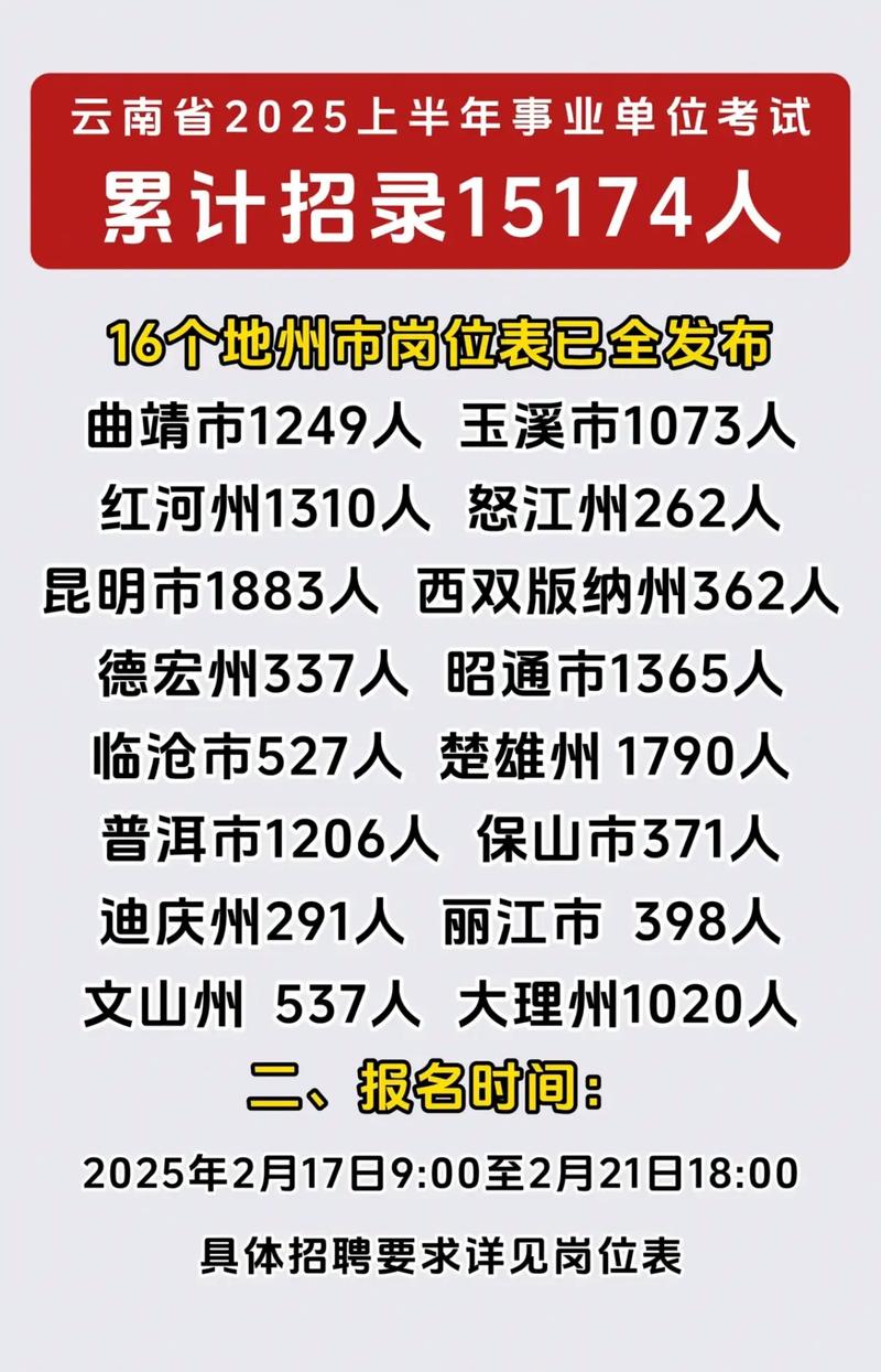云南省事业单位2025何时报名？-图3