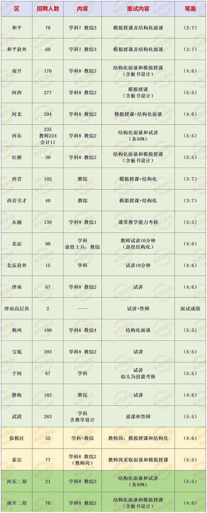 2025天津教师招聘何时开始报名？-图1