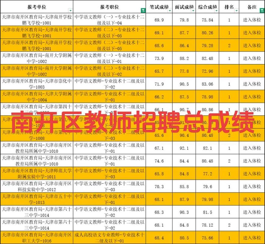 2025天津教师招聘何时开始报名？-图2