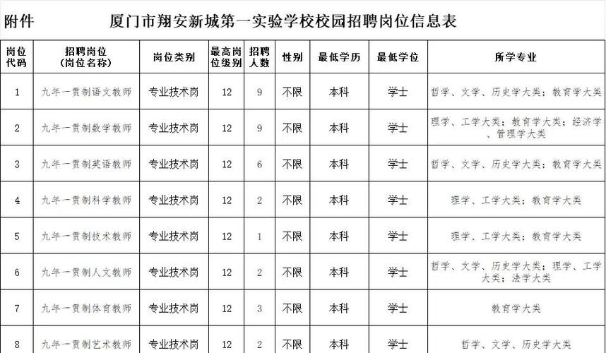 2025厦门教师招聘何时启动？-图1