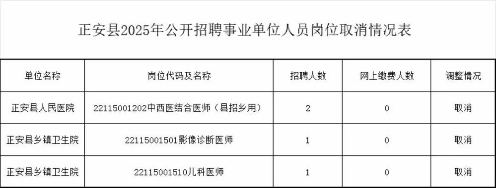 2025正安事业单位何时报名?-图1 2025正安事业单位何时报名?-图1