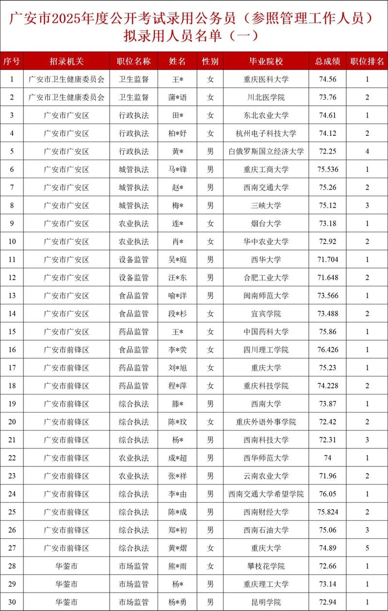 2025正安事业单位何时报名？-图3