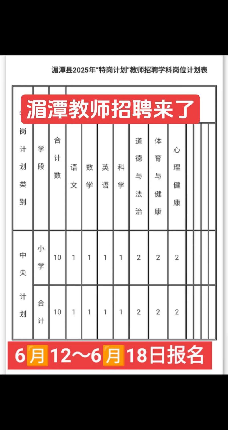 2025教师编何时启动？招聘条件有何新变化？-图3