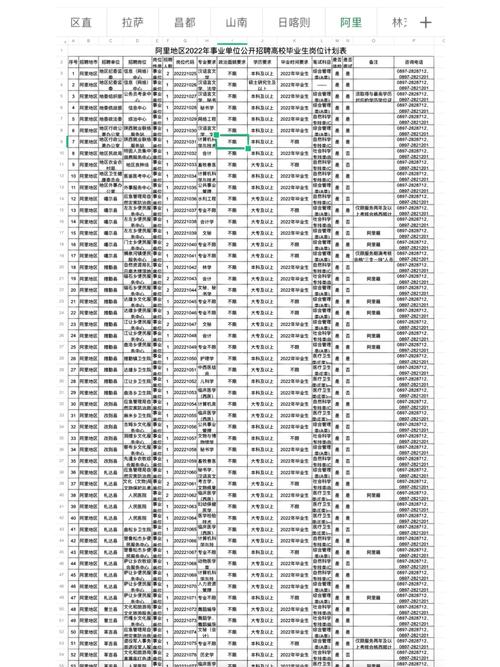 温州事业单位岗位如何科学设置?-图2 温州事业单位岗位如何科学设置?-图2