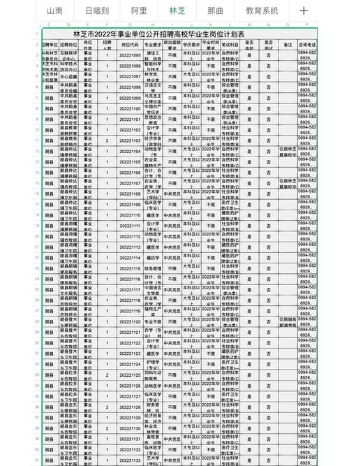温州事业单位岗位如何科学设置?-图3 温州事业单位岗位如何科学设置?-图3