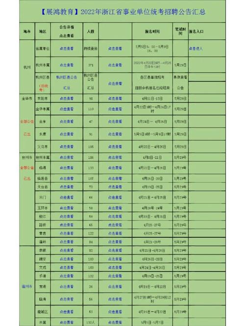 浙江事业单位统考职位哪里找?-图1 浙江事业单位统考职位哪里找?-图1