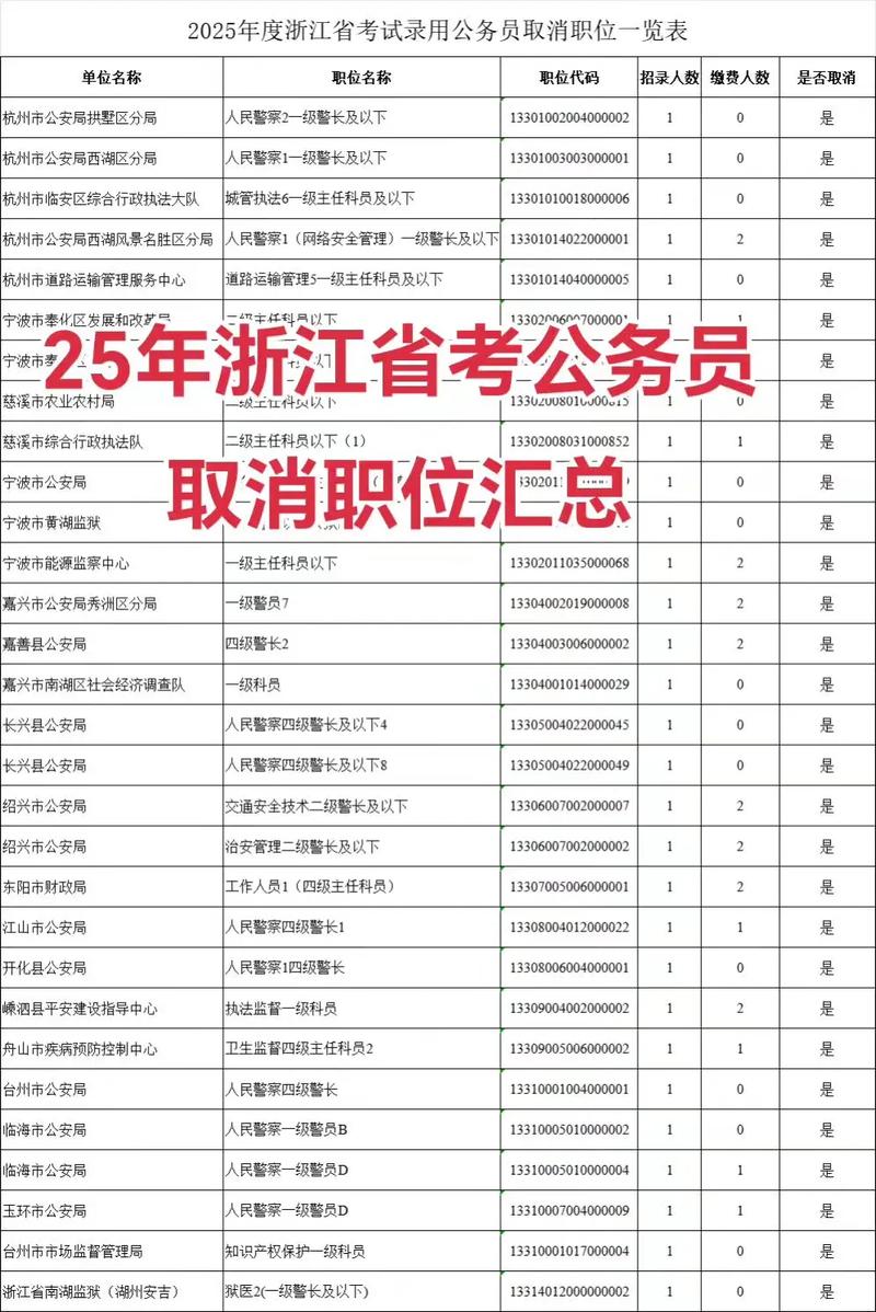 浙江事业单位统考职位哪里找?-图2 浙江事业单位统考职位哪里找?-图2