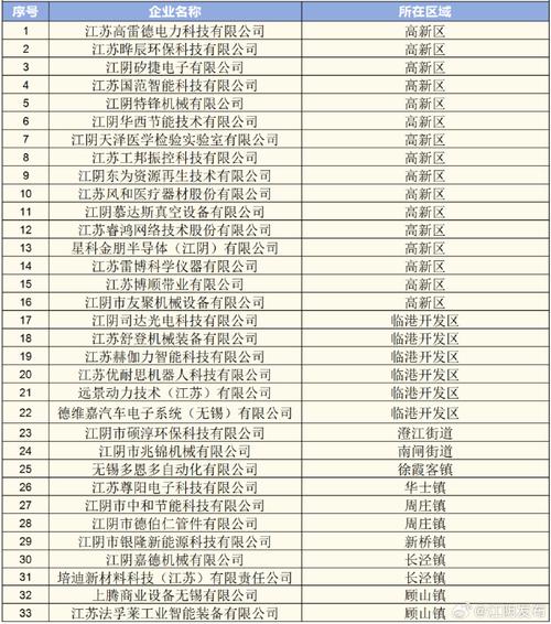 2025江阴事业单位何时报名?-图1 2025江阴事业单位何时报名?-图1