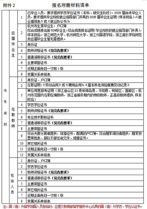 教师招聘需掌握哪些教育政策法规？-图2