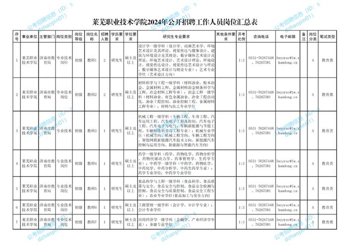 2025莱芜事业单位何时报名？-图2