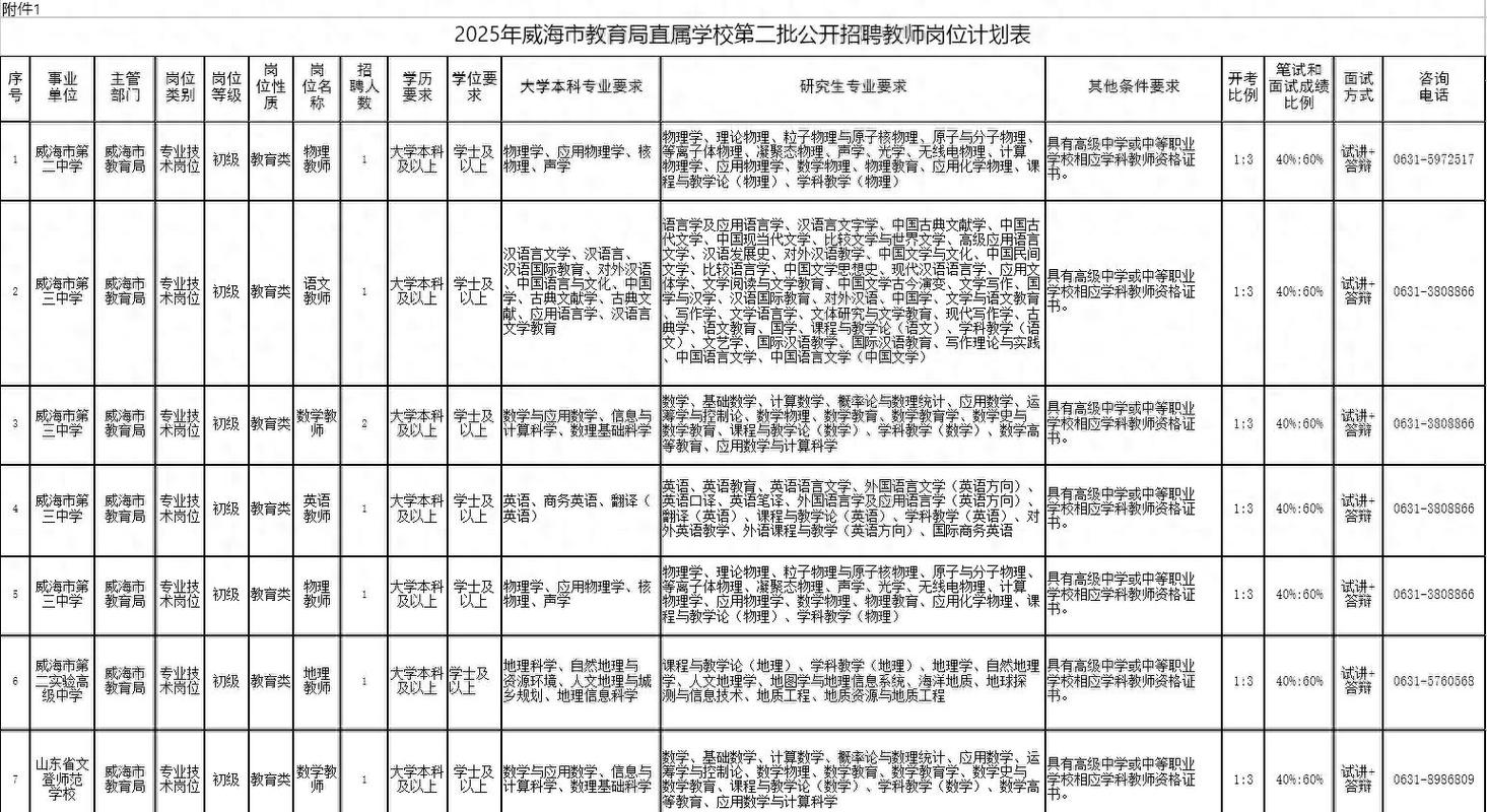 威海2025教师招聘何时启动？-图1