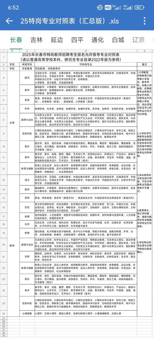 2025吉林市教师招聘-图1 2025吉林市教师招聘-图1