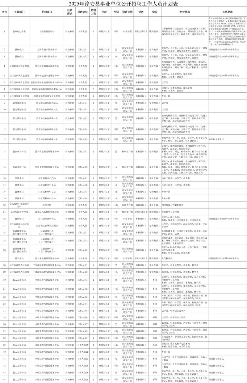 2025淳安事业单位何时招？-图3