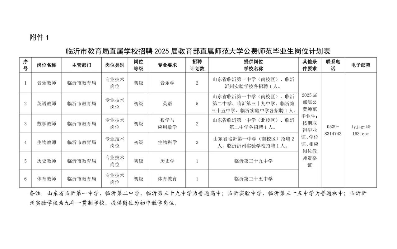 2025临沂教师招聘何时开始？-图1