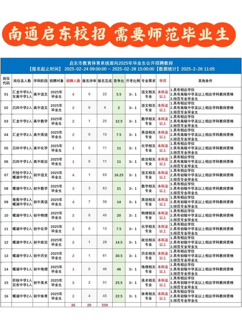 2025东港区教师招聘何时开始?-图3 2025东港区教师招聘何时开始?-图3