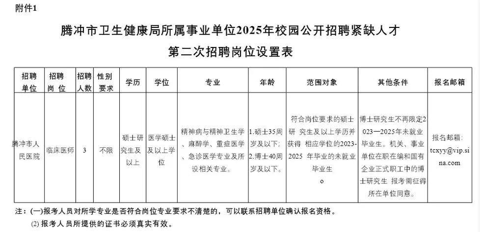 2025腾冲事业单位招考何时开始?-图1 2025腾冲事业单位招考何时开始?-图1