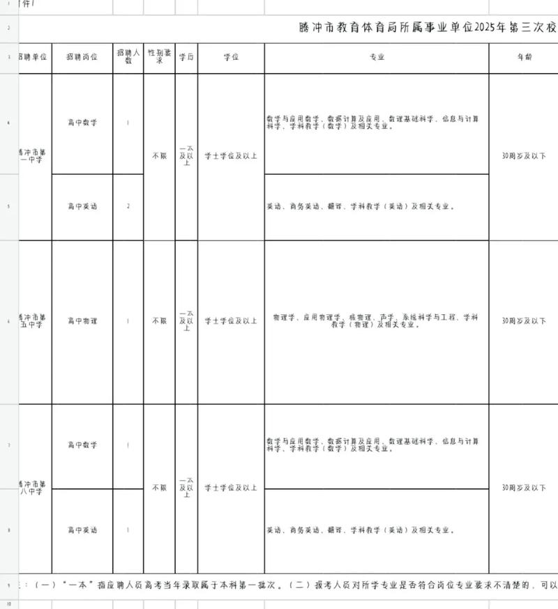 2025腾冲事业单位招考何时开始?-图3 2025腾冲事业单位招考何时开始?-图3