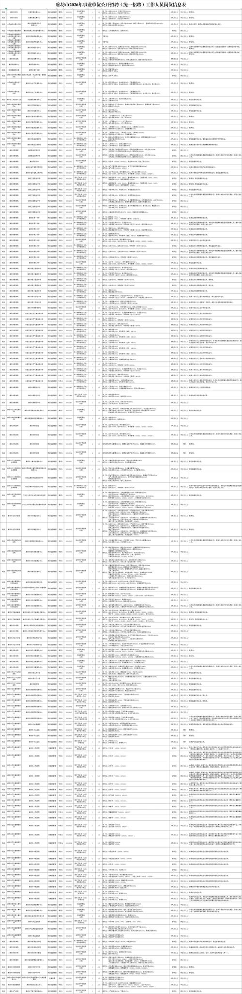 2025廊坊事业单位何时报名？-图2