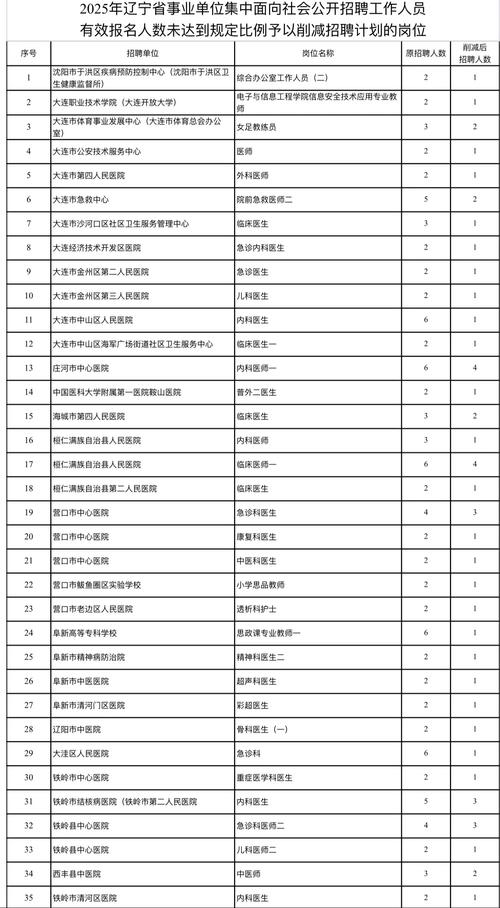 2025桓台事业单位何时报名？-图2