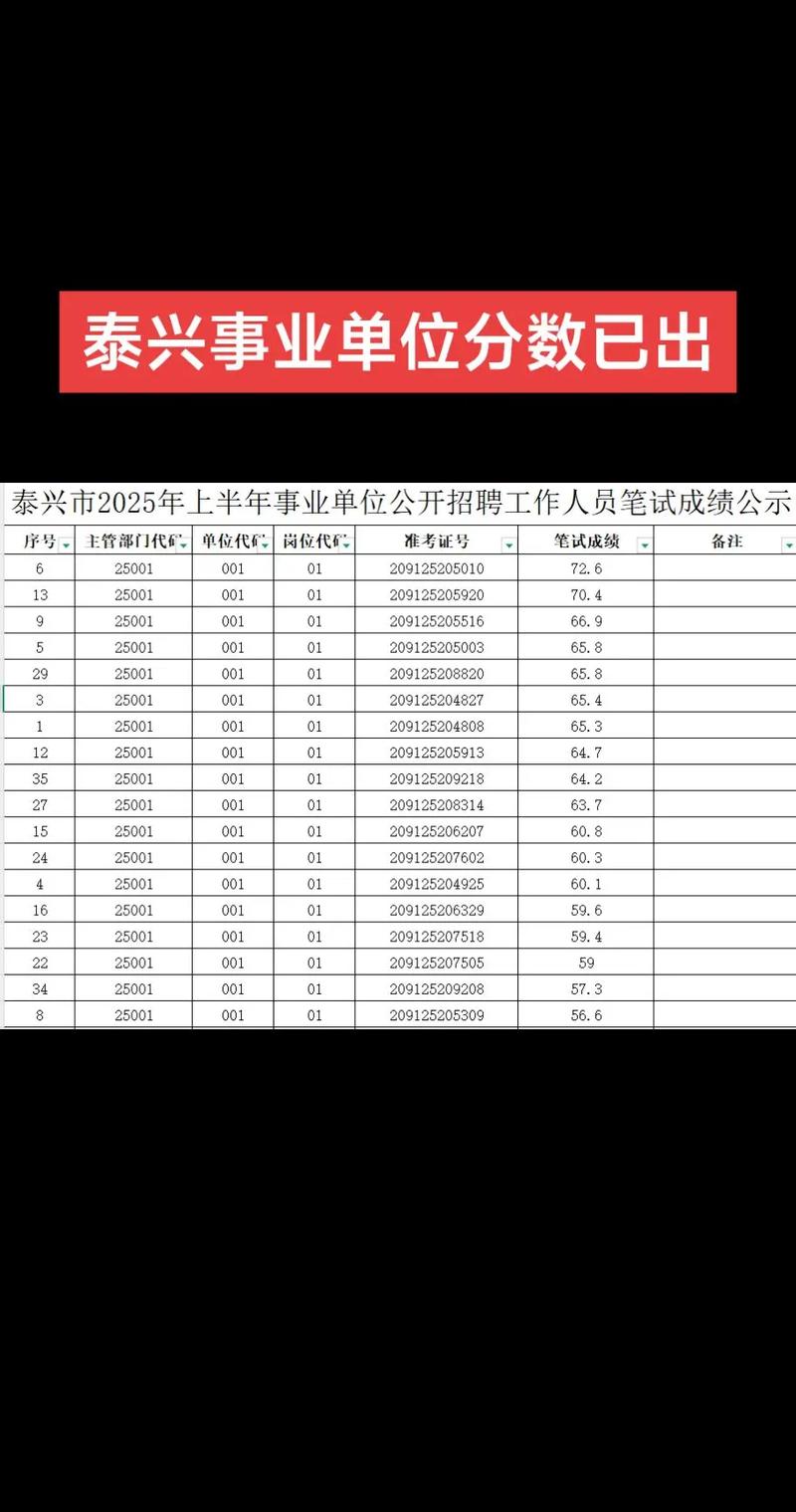 2025泰兴事业单位何时报名？-图1