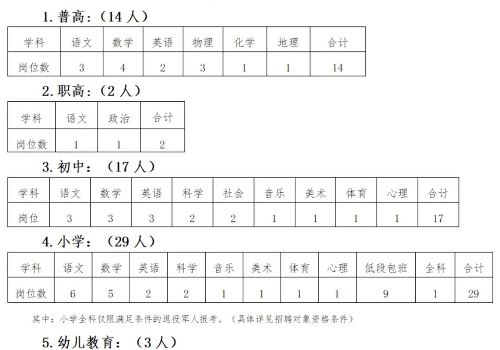 2025柯桥教师招聘何时开始？-图1