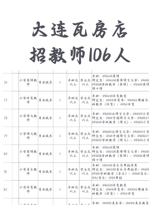 瓦房店2025教师招聘何时启动？-图1