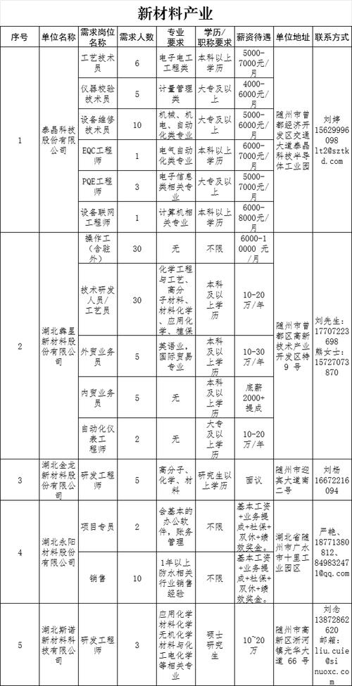 2025随州事业单位何时报名？-图1