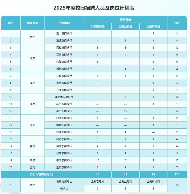 2025农信社校招何时启动？流程岗位怎么安排？-图1