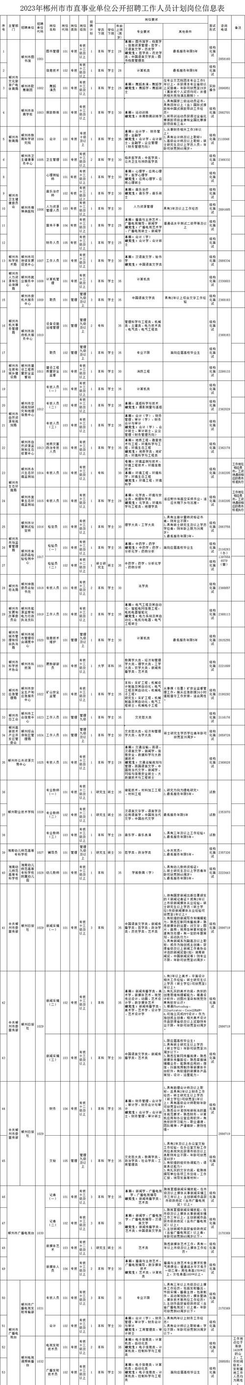 会计岗在郴州事业单位招聘，何时报名？-图1
